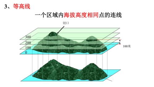 从地图上获取信息 自然科学研究的人文地理视角